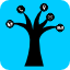 WhatsLinks